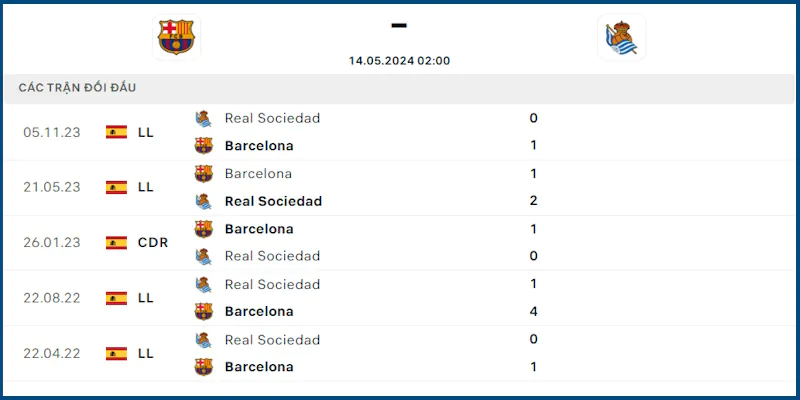 Barca đang không có phong độ ổn