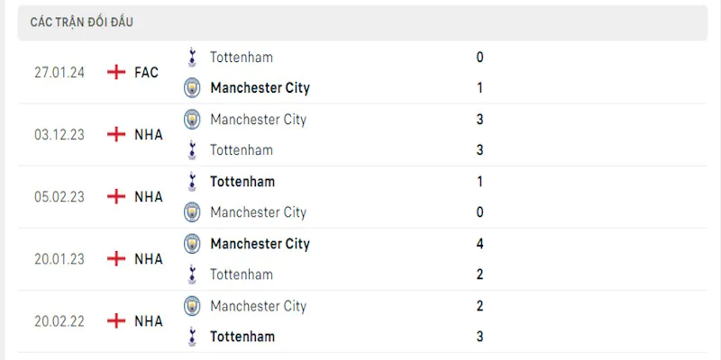 Tottenham đang trải qua lịch thi đấu nặng nhất mùa giải