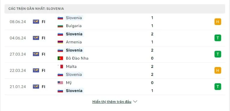 Lịch sử chạm trán Slovenia vs Serbia